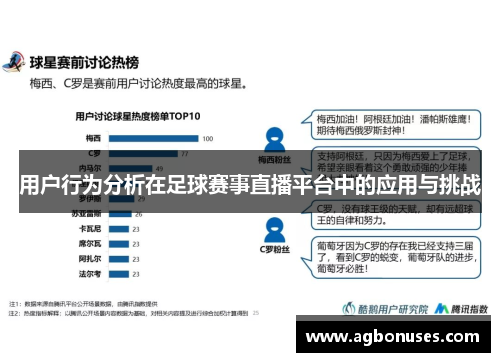 用户行为分析在足球赛事直播平台中的应用与挑战